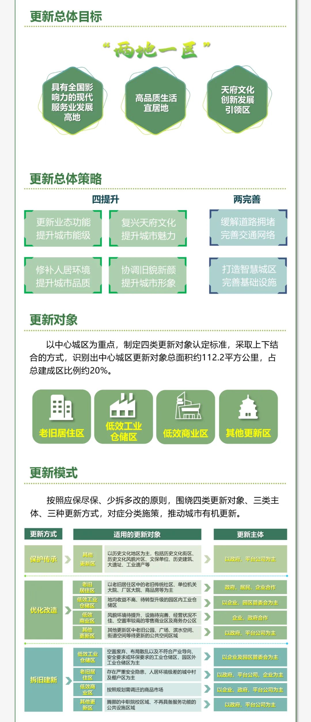 成都：以国土空间规划科学引领公园城市有机更新