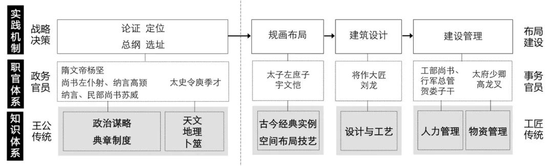 【文章导读】中国早期都邑规划中的“位”