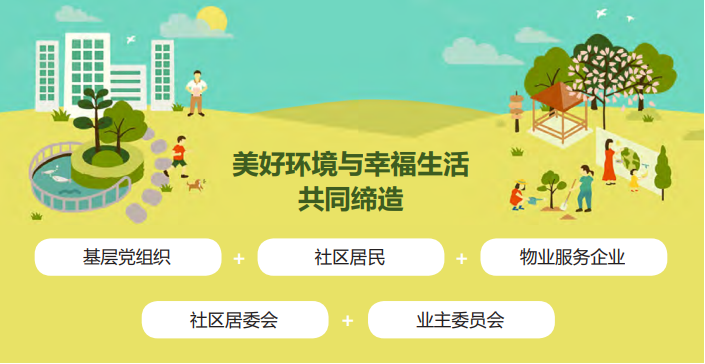 住建部印发《完整居住社区建设指南》 住建部印发《完整居住社区建设指南》
