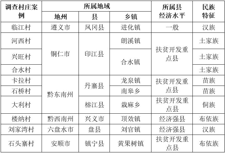 科研创新 | 促进乡村发展建设的政策措施及实施机制