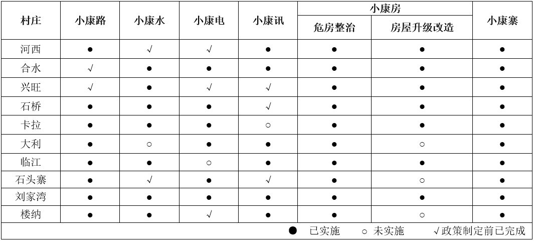 科研创新 | 促进乡村发展建设的政策措施及实施机制