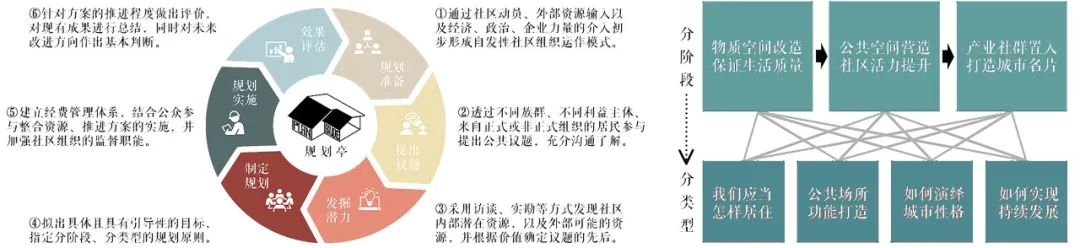首届大学生国土空间规划设计赛作品展(二) 首届大学生国土空间规划设计赛作品展(二)