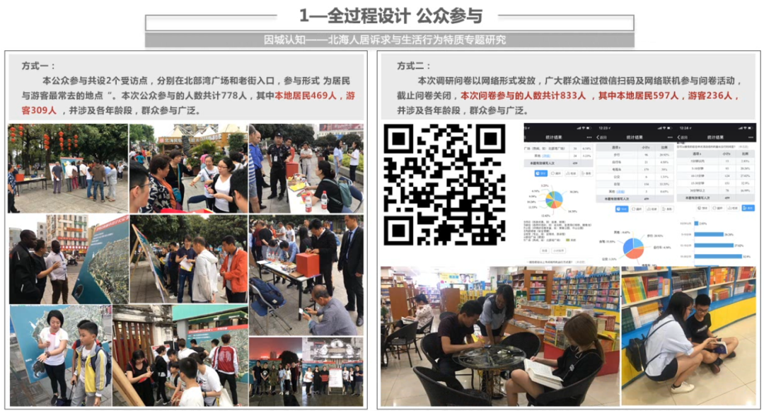 北京规划奖 | 面对新时期•拓展新维度•创造新价值 ——北海市总体城市设计 北京规划奖 | 面对新时期•拓展新维度•创造新价值 ——北海市总体城市设计