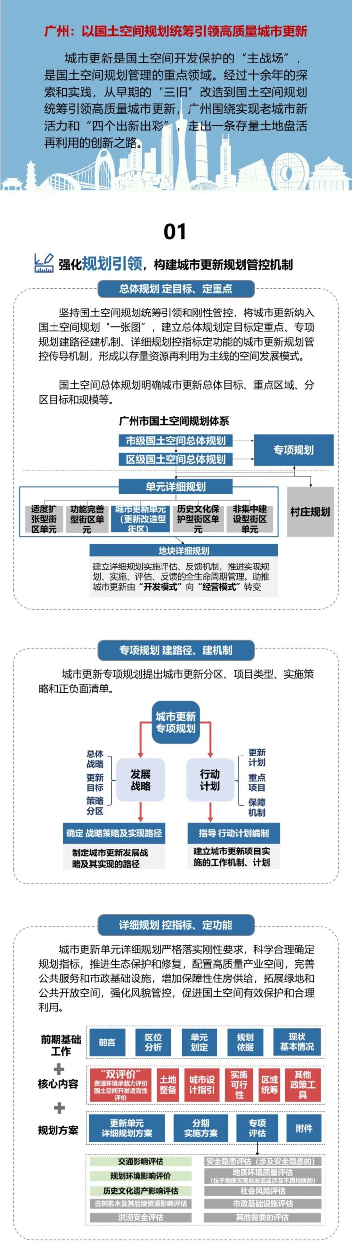 广州：以国土空间规划统筹引领高质量城市更新