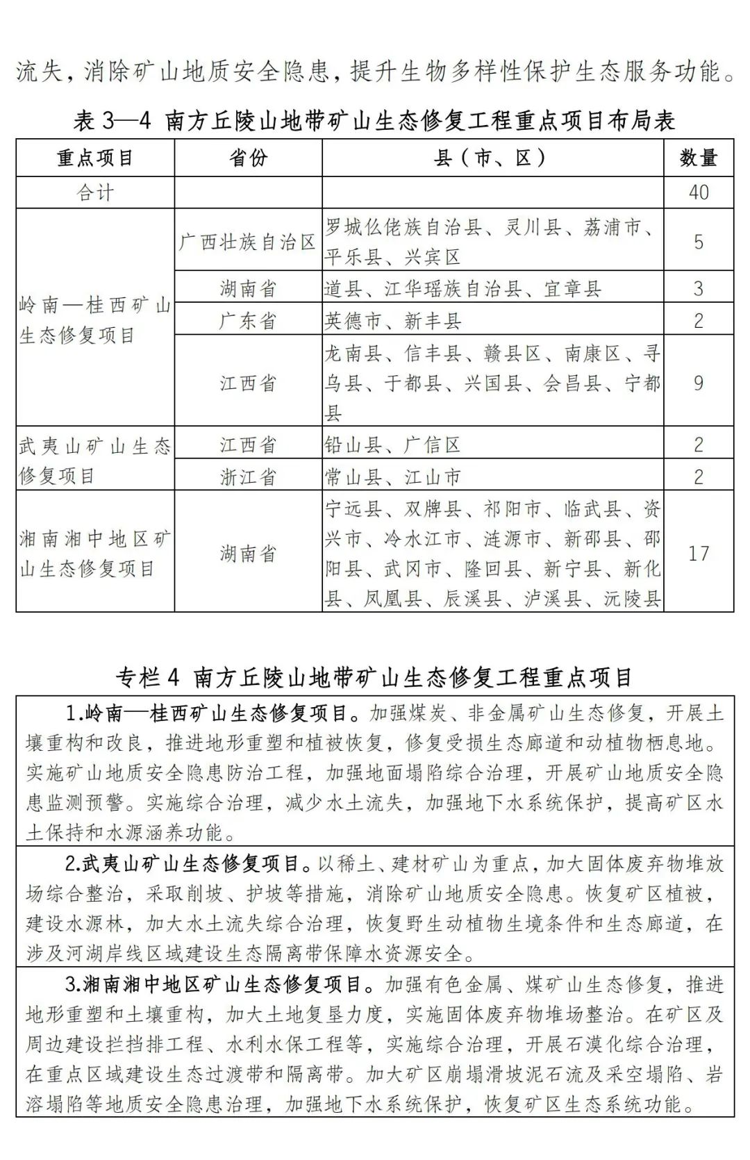 涉及7省174县！南方丘陵山地带保护修复重大工程这样干