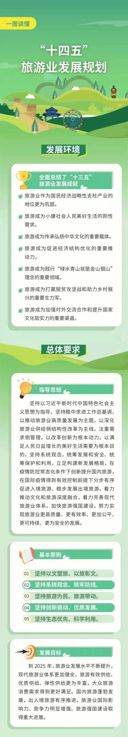 在旅游中感悟中华文化增强文化自信,国务院印发《“十四五”旅游业发展规划》 在旅游中感悟中华文化增强文化自信,国务院印发《“十四五”旅游业发展规划》