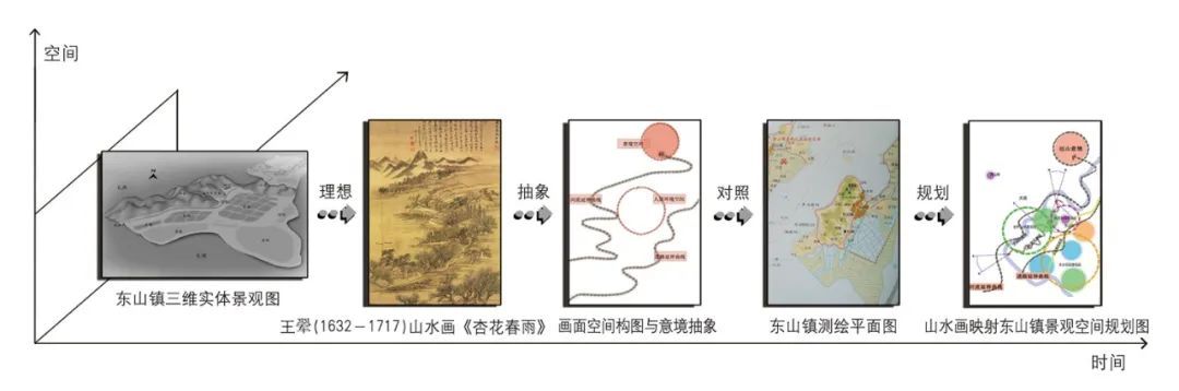 【Open Access】探索构建乡村“画意”审美空间