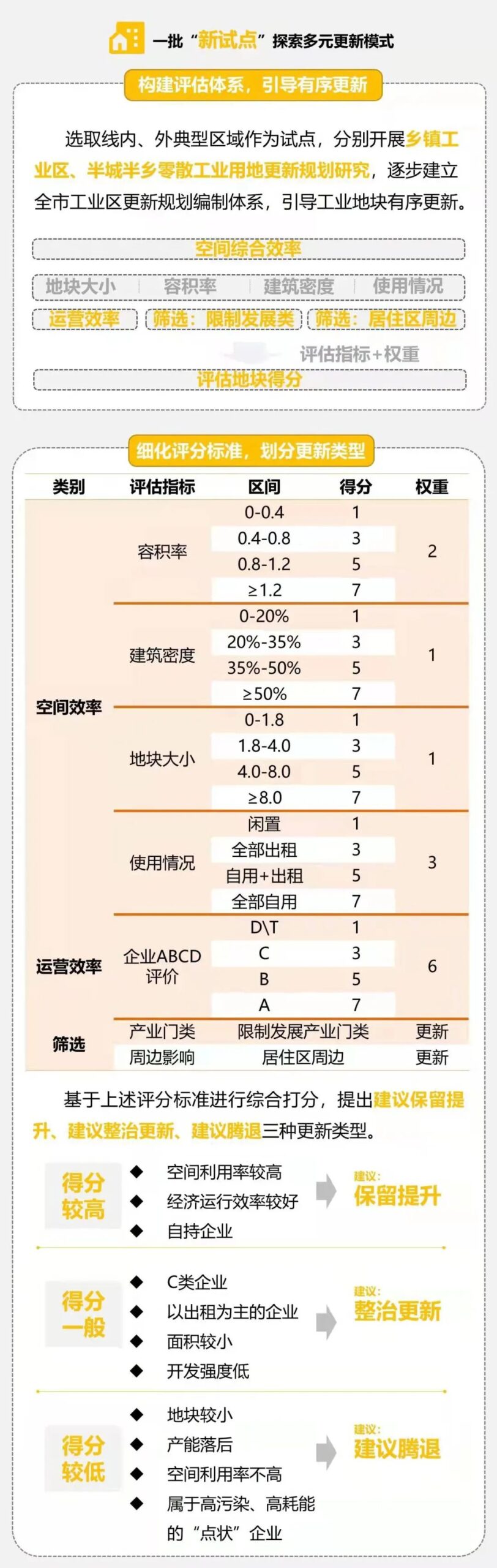 昆山：以产业更新优化空间格局 赋能城市高质量发展