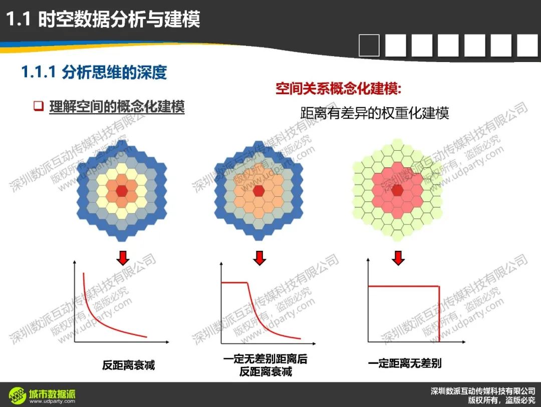计算城市科学中，时空数据分析与建模要达到怎样的深度和高度 ？丨城市数据派