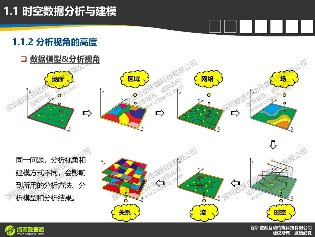 计算城市科学中，时空数据分析与建模要达到怎样的深度和高度 ？丨城市数据派