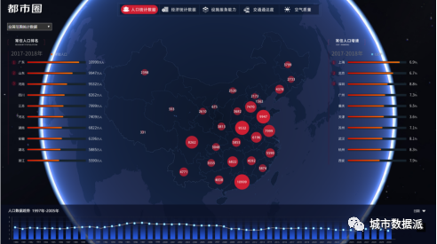 如何打造多应用场景的平台系统?空间规划与城市运营大数据平台了解下丨城市数据派 如何打造多应用场景的平台系统?空间规划与城市运营大数据平台了解下丨城市数据派