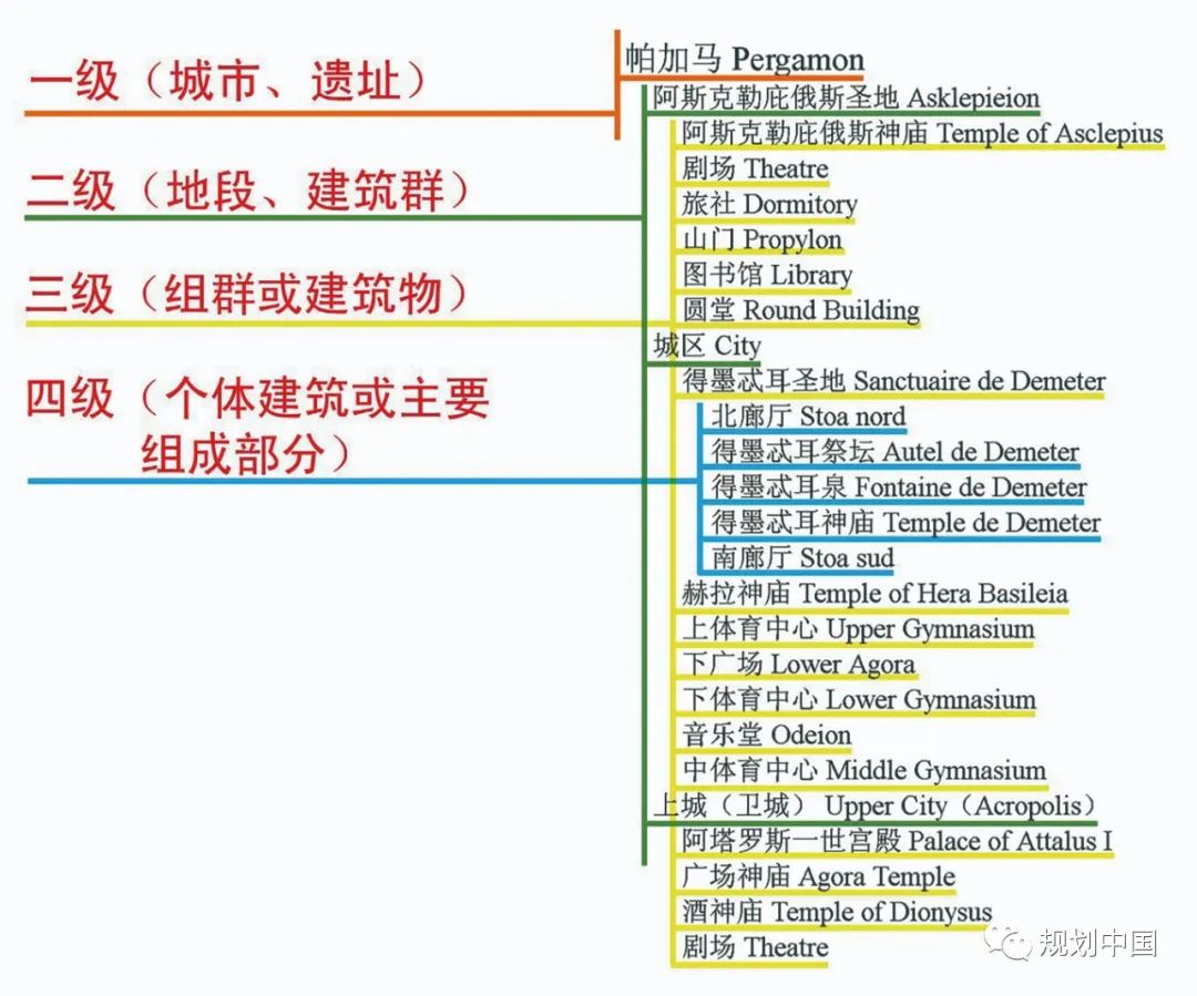王瑞珠:《世界建筑(含城市)史课题研究》阶段成果汇报——兼论世界建筑史学的历史及现状 王瑞珠:《世界建筑(含城市)史课题研究》阶段成果汇报——兼论世界建筑史学的历史及现状