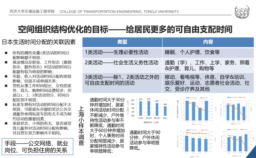 杨东援：从交通连接到空间组织——城市交通的角色转变