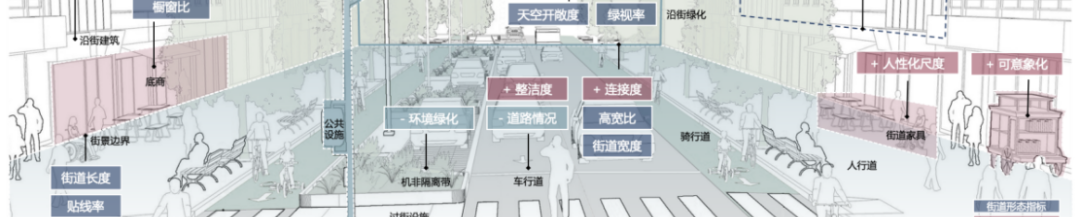 杨东援：从交通连接到空间组织——城市交通的角色转变