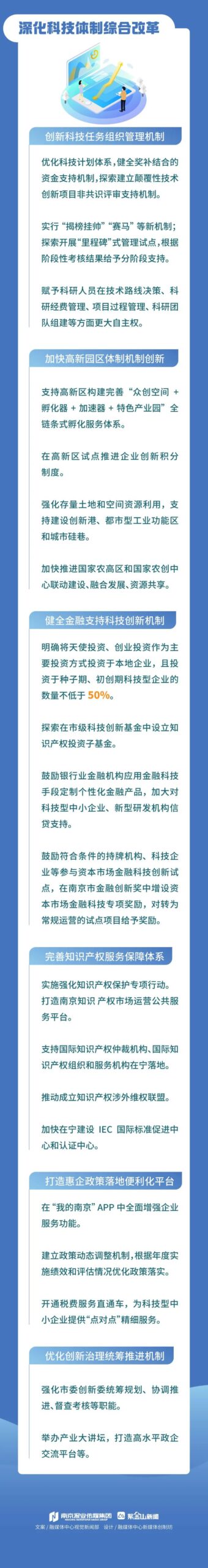 南京新年第一会，聚焦“人才”和“创新”！