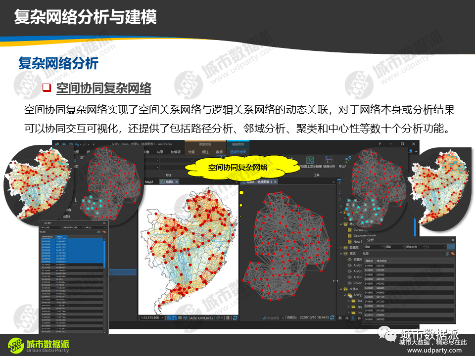2022第一个flag！从基础到高阶，系统掌握新一代时空大数据技术体系丨城市数据派