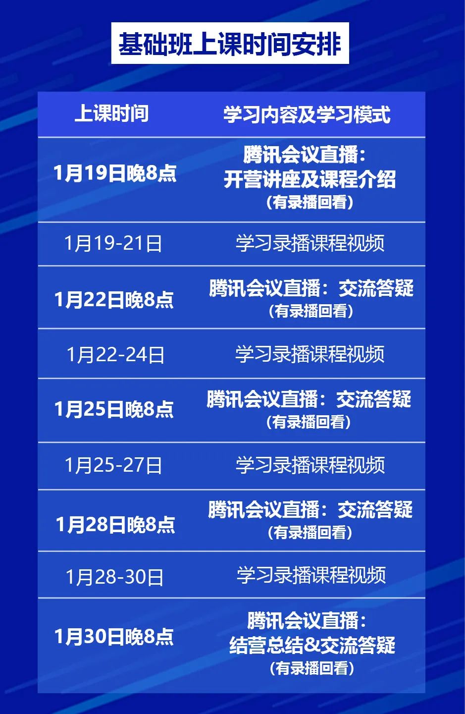 2022第一个flag！从基础到高阶，系统掌握新一代时空大数据技术体系丨城市数据派