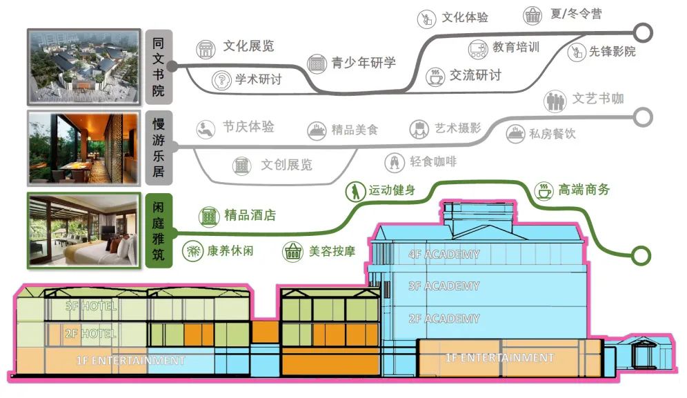 山海共会、鹭屿同文——清华同衡中标厦门同文顶片区有机更新规划设计方案征集 山海共会、鹭屿同文——清华同衡中标厦门同文顶片区有机更新规划设计方案征集