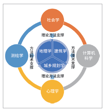 技术驱动下未来城市情景与规划响应研究