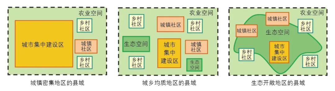 【文章导读】新时代省域尺度城乡融合发展路径思考——基于江苏实践案例分析