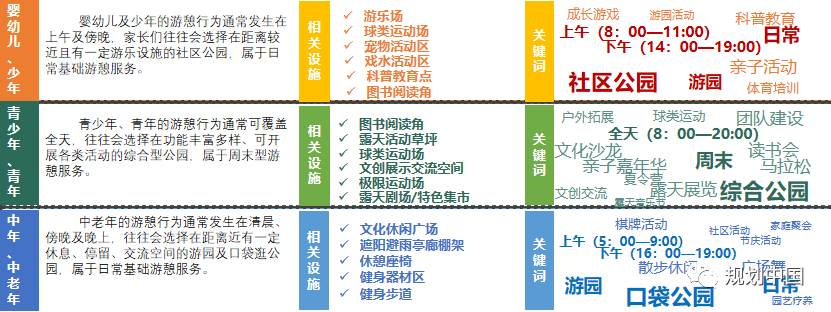 公园城市理念在中小城市的实践探索——以遂宁市公园城市规划为例