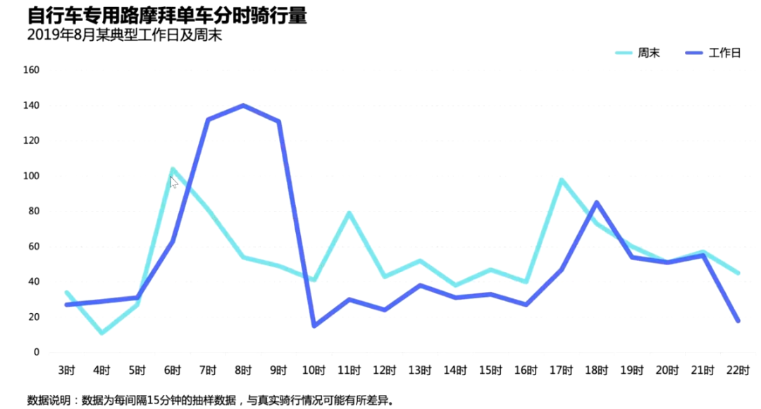 茅明睿:城市慢行交通治理实践——从“回天”到“双井” 茅明睿:城市慢行交通治理实践——从“回天”到“双井”
