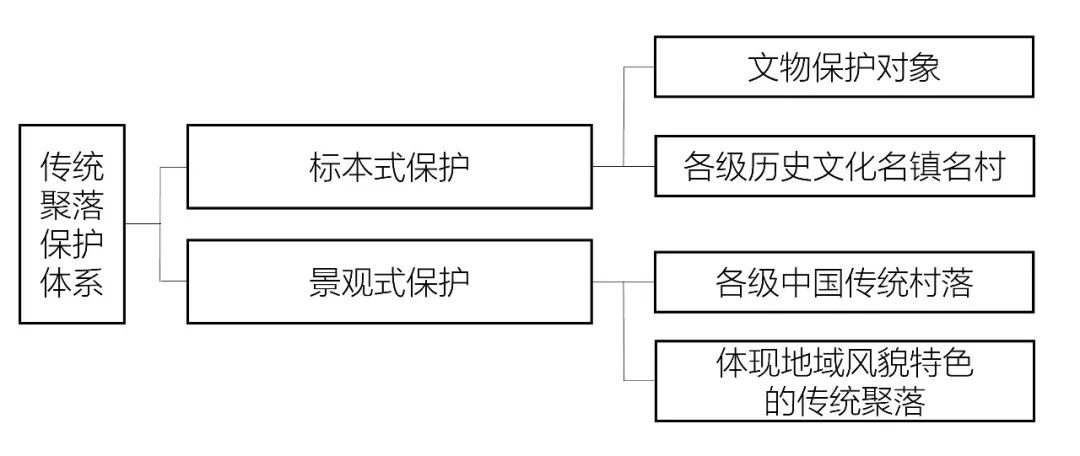孔惟洁 林晓丹 戴方睿 | 关于建立中国传统聚落景观式保护体系的思考