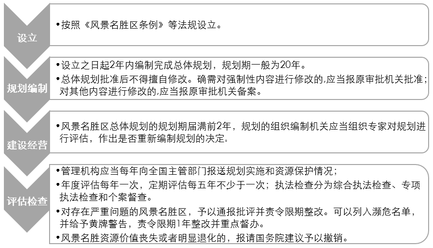 同衡学术 |《中国自然公园规划与管理若干问题研究》 同衡学术 |《中国自然公园规划与管理若干问题研究》