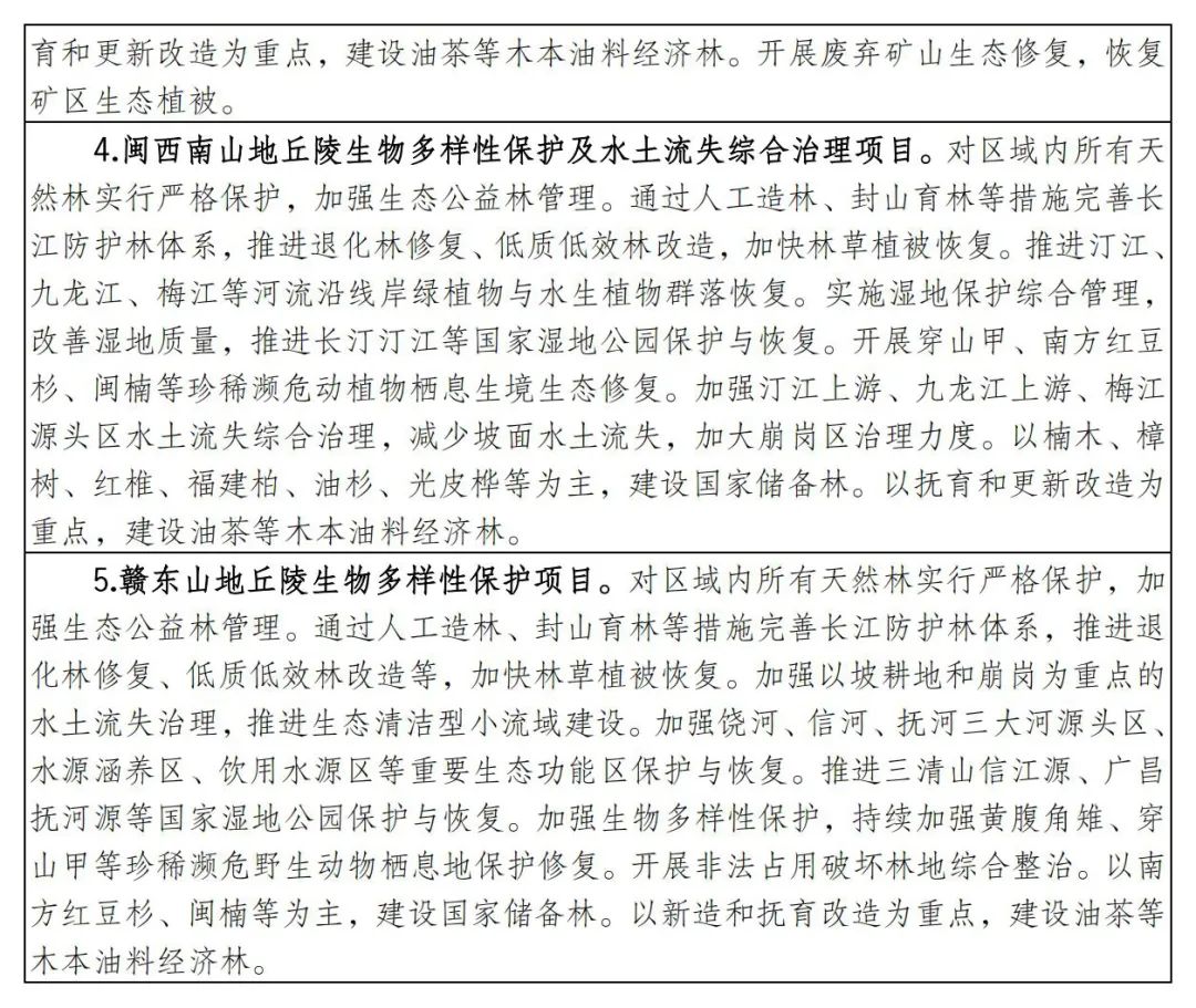 涉及7省174县！南方丘陵山地带保护修复重大工程这样干