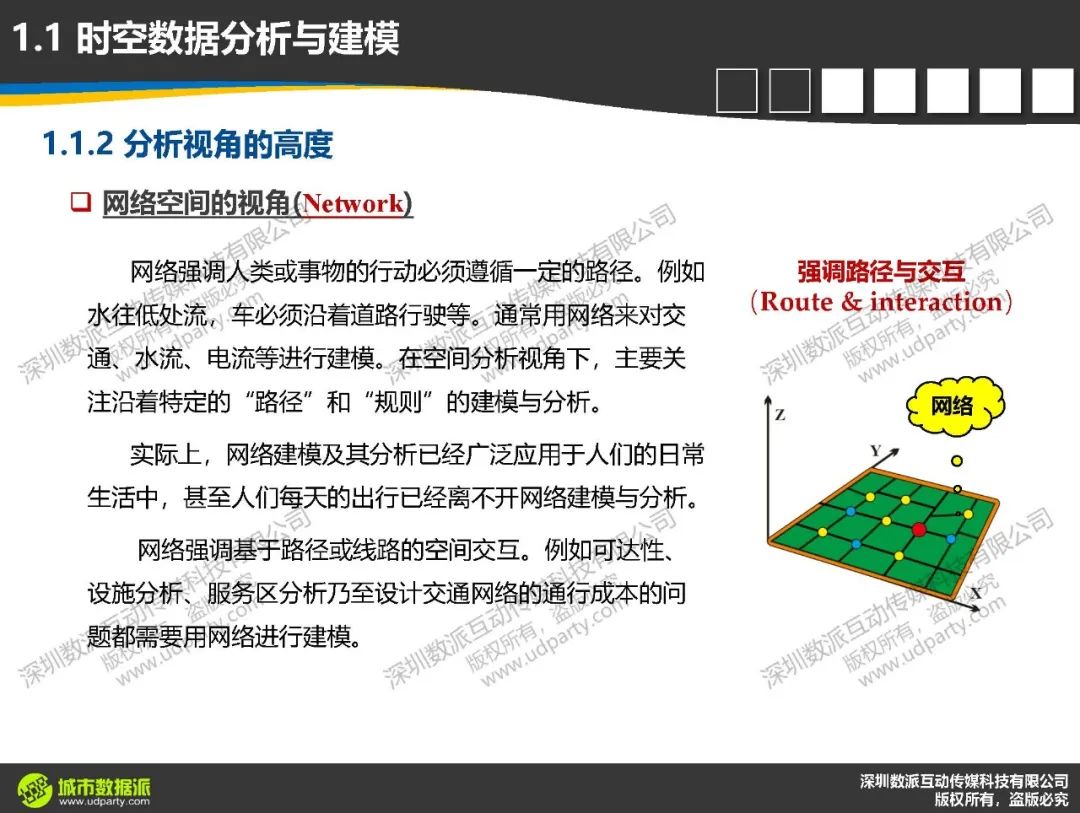 计算城市科学中，时空数据分析与建模要达到怎样的深度和高度 ？丨城市数据派