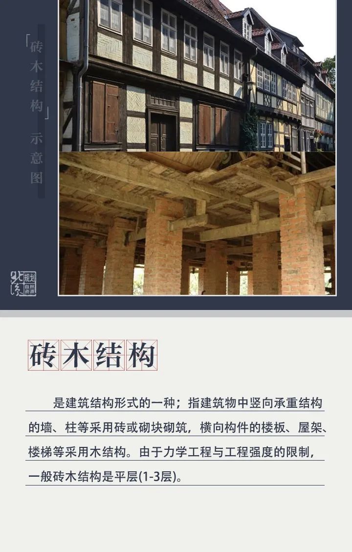 规划科普丨老旧小区的由来