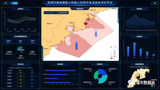 这是国内首款海陆双域双评价系统,有哪些应用成果和功能特色?丨城市数据派 这是国内首款海陆双域双评价系统,有哪些应用成果和功能特色?丨城市数据派