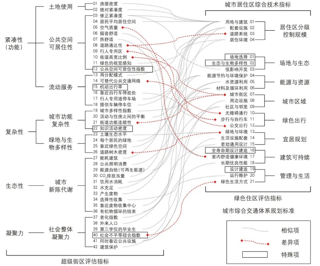 期刊TOP10：《城市规划》学术期刊2021微文阅读推荐