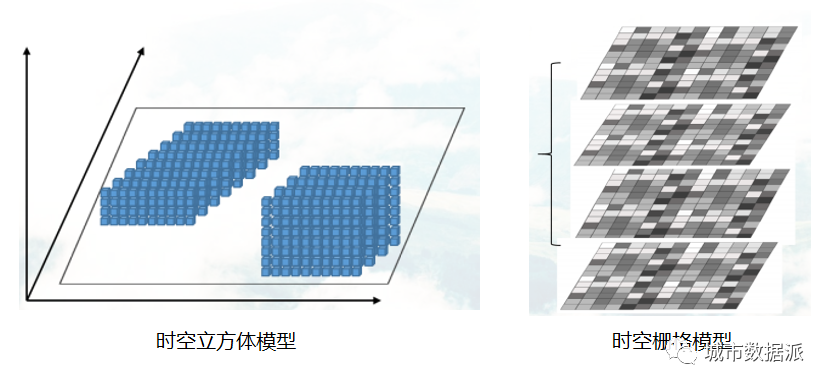 2022第一个flag！从基础到高阶，系统掌握新一代时空大数据技术体系丨城市数据派