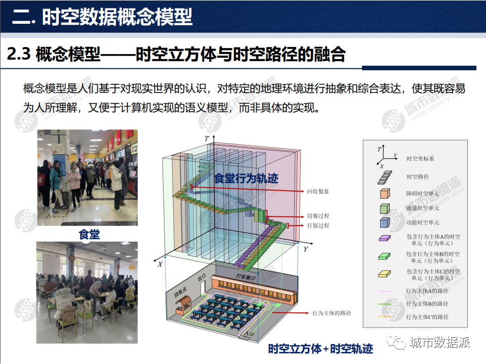 2022第一个flag！从基础到高阶，系统掌握新一代时空大数据技术体系丨城市数据派
