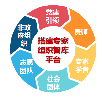 城市更新 规划先行丨国土空间规划体系下的北京市城市更新工作实践
