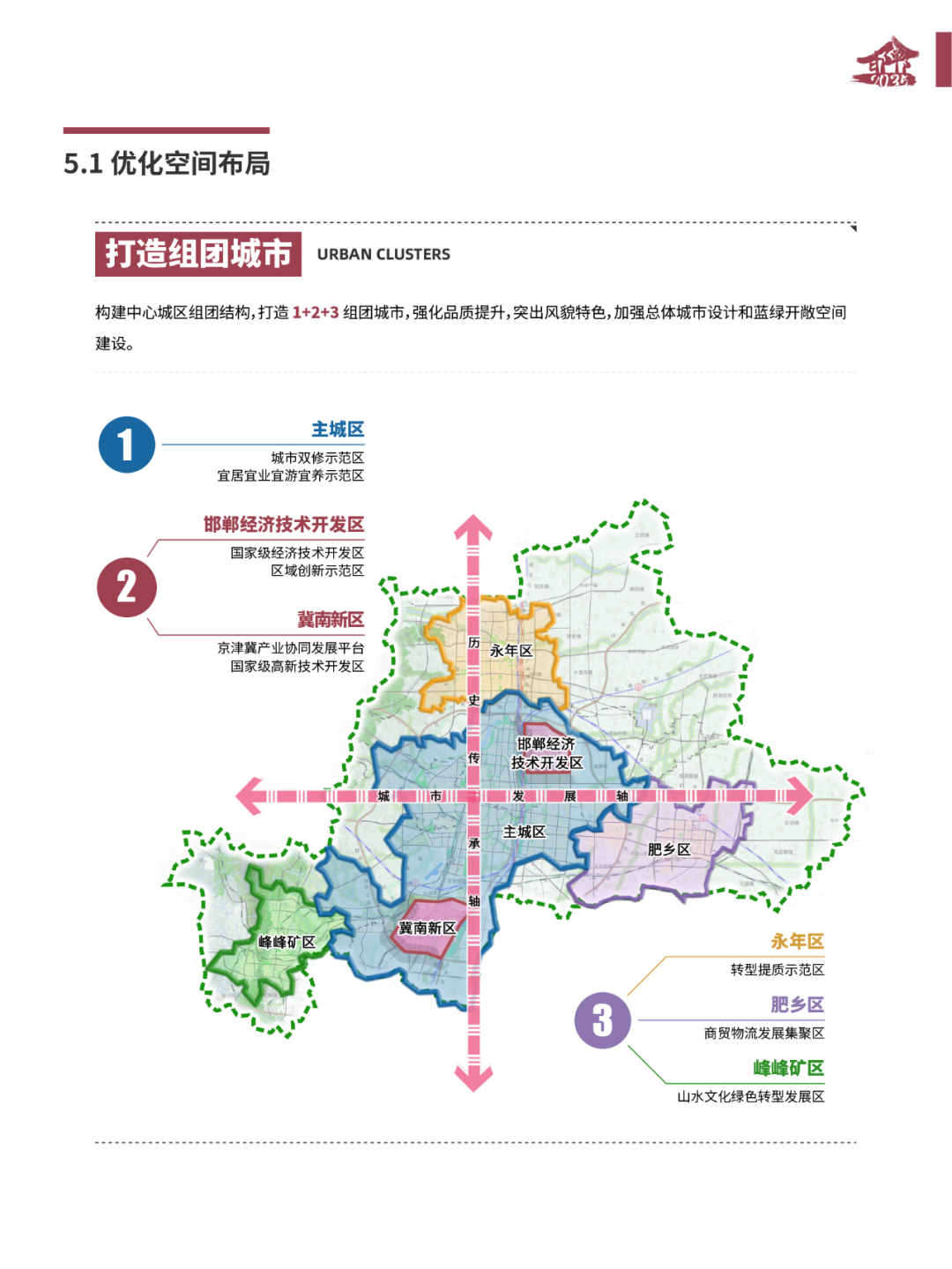 《邯郸市国土空间总体规划(2021-2035年)》(草案)公示 《邯郸市国土空间总体规划(2021-2035年)》(草案)公示