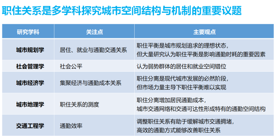 邓兴栋:广州新职住平衡与交通战略思考 邓兴栋:广州新职住平衡与交通战略思考
