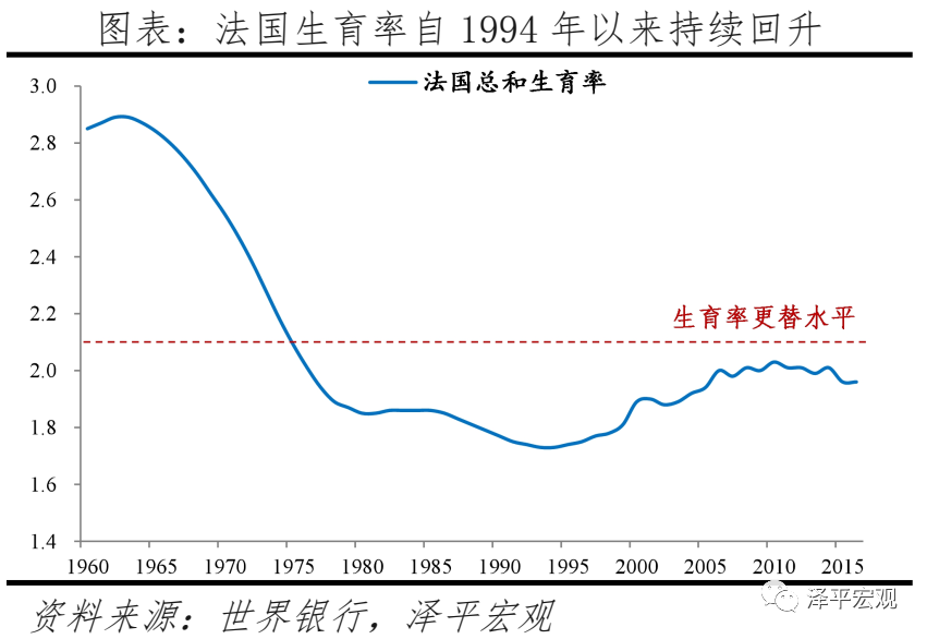 关于“鼓励生育基金”的几点回应 关于“鼓励生育基金”的几点回应