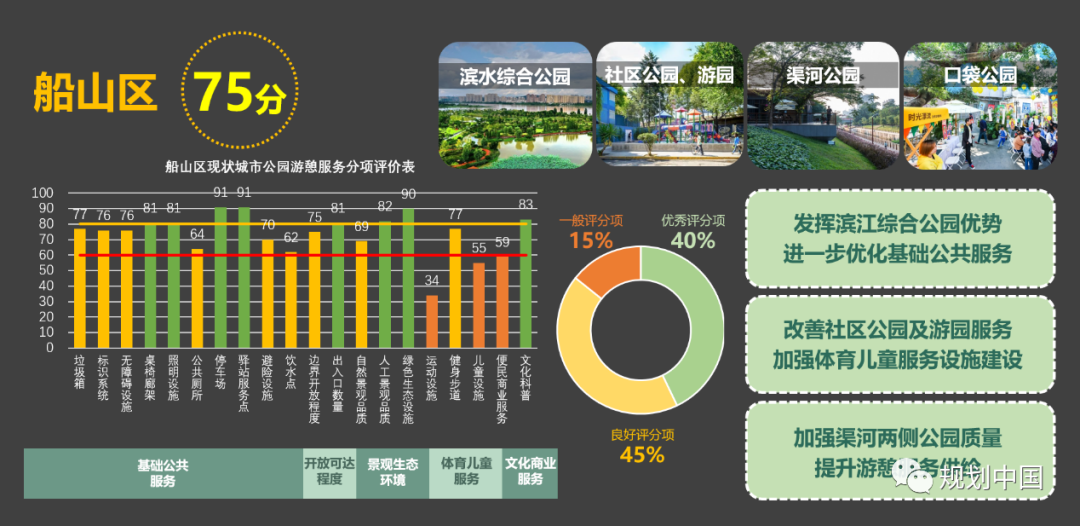 公园城市理念在中小城市的实践探索——以遂宁市公园城市规划为例