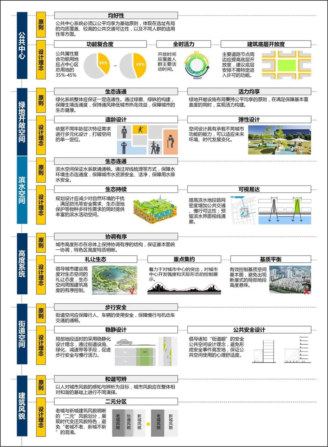北京规划奖 | 面对新时期•拓展新维度•创造新价值 ——北海市总体城市设计 北京规划奖 | 面对新时期•拓展新维度•创造新价值 ——北海市总体城市设计