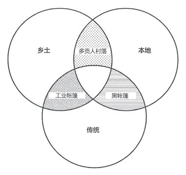 新书推介 |《建成环境中的传统：“真实”、超真和拟真》