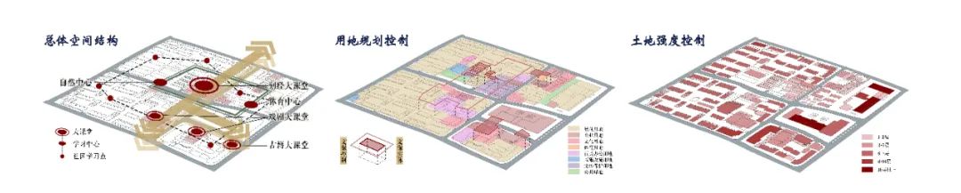 城市更新 规划先行丨首届全国大学生国土空间规划设计竞赛奖项揭晓（附一等奖作品解读）