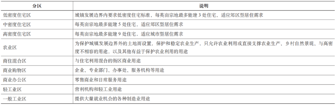 期刊精粹 | 美国约克县农业空间保护规划与管控【2021.6期】 期刊精粹 | 美国约克县农业空间保护规划与管控【2021.6期】