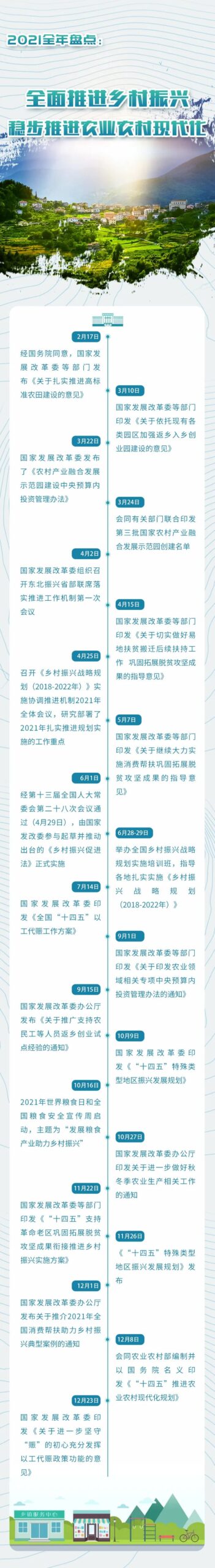 2021全年盘点——全面推进乡村振兴 稳步推进农业农村现代化