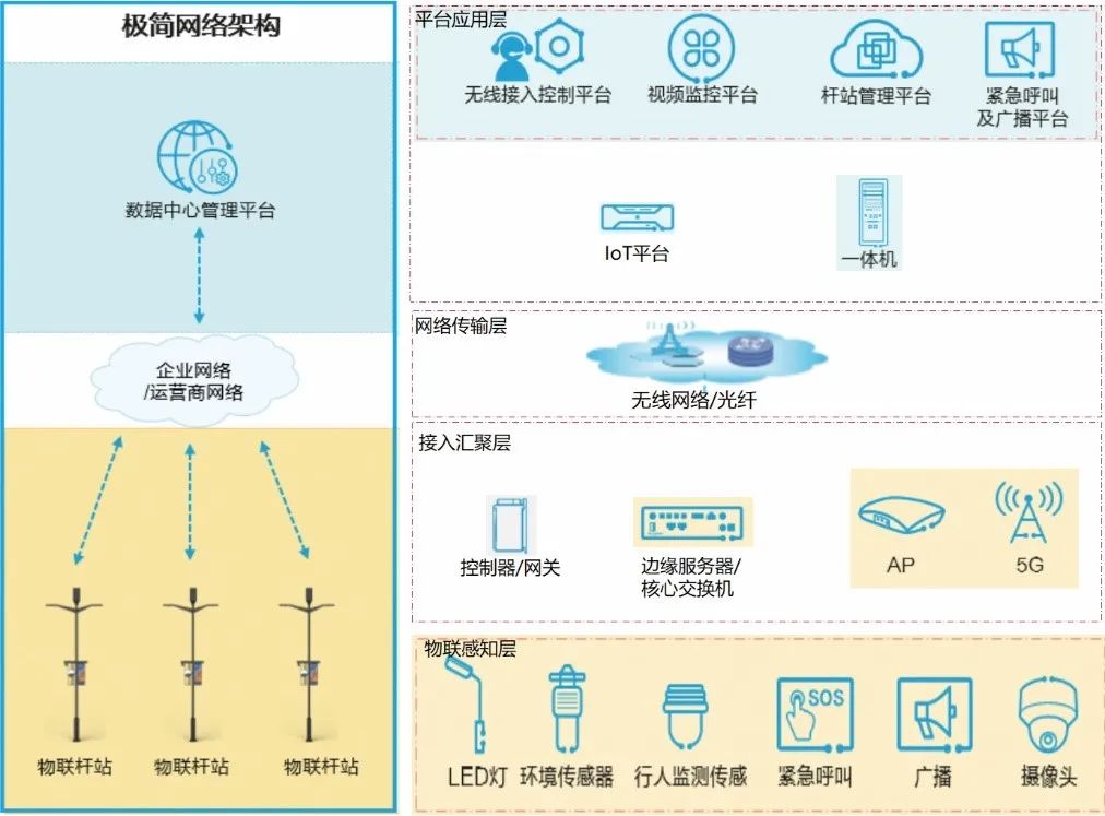 重磅！《智慧多功能杆发展白皮书（2022）》正式发布