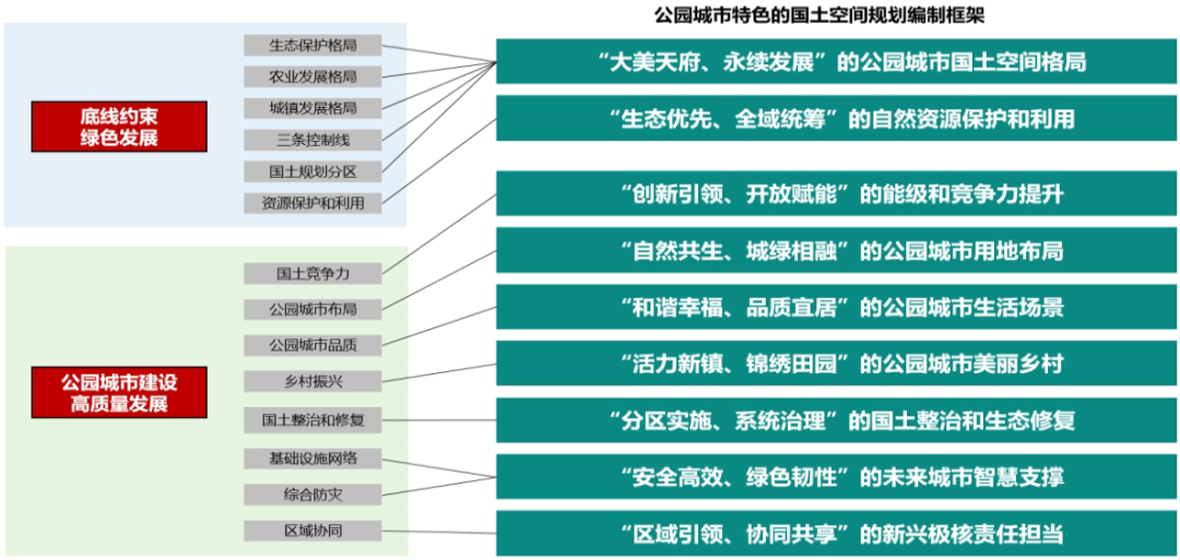 【院优交流】天府新区成都直管区国土空间总体规划（2019-2035年）