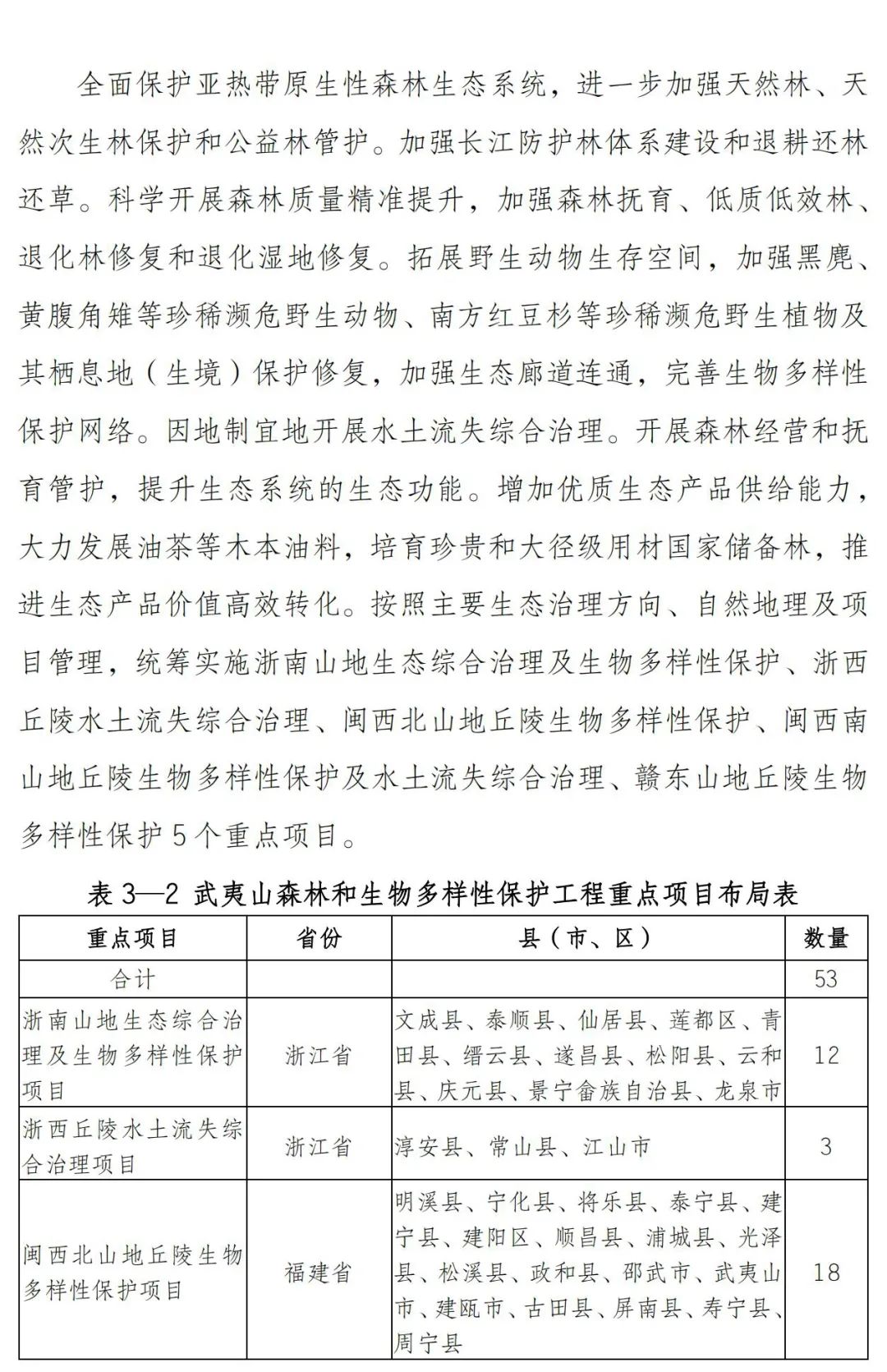 涉及7省174县！南方丘陵山地带保护修复重大工程这样干