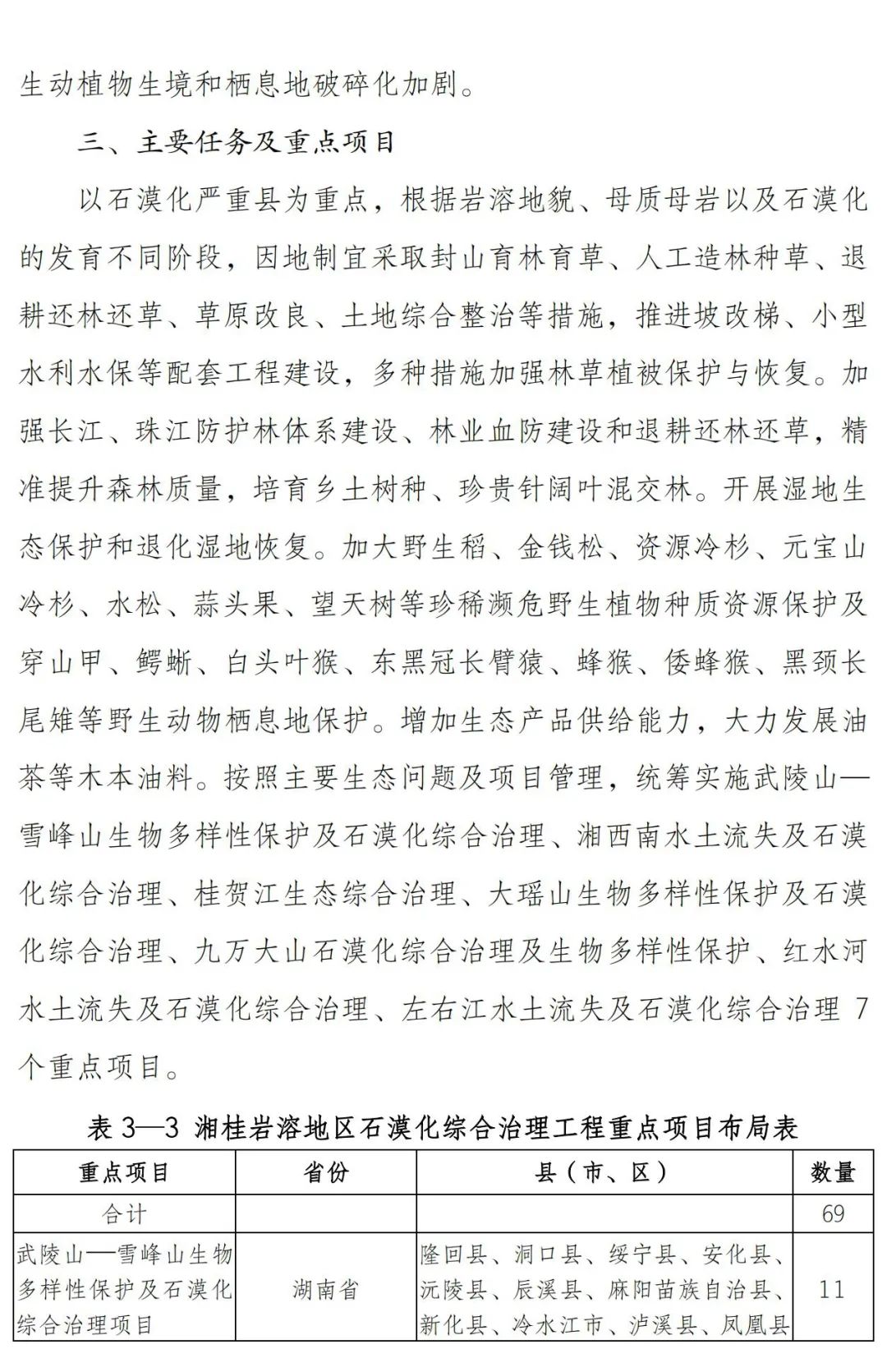 涉及7省174县！南方丘陵山地带保护修复重大工程这样干