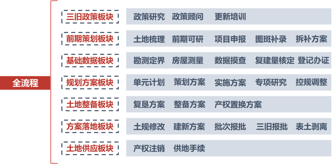 2021年度盘点｜让自然资源“活”起来，产业“强”起来